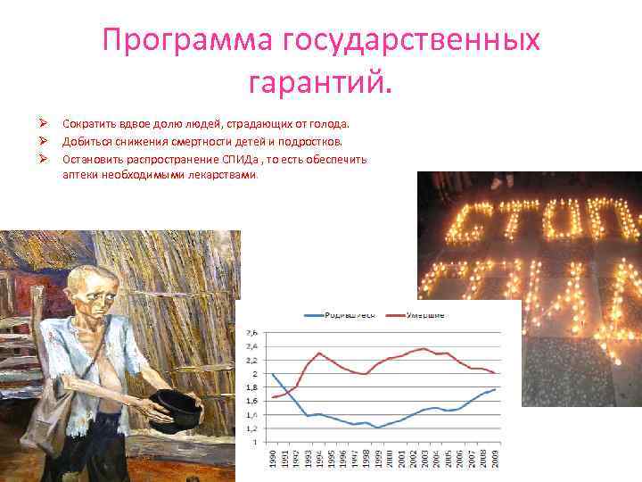 Программа государственных гарантий. Ø Ø Ø Сократить вдвое долю людей, страдающих от голода. Добиться