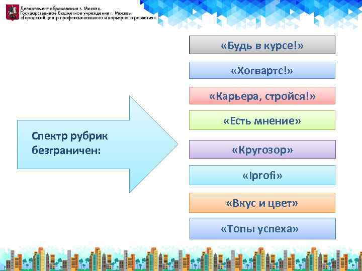  «Будь в курсе!» «Хогвартс!» «Карьера, стройся!» «Есть мнение» Спектр рубрик безграничен: «Кругозор» «Iprofi»