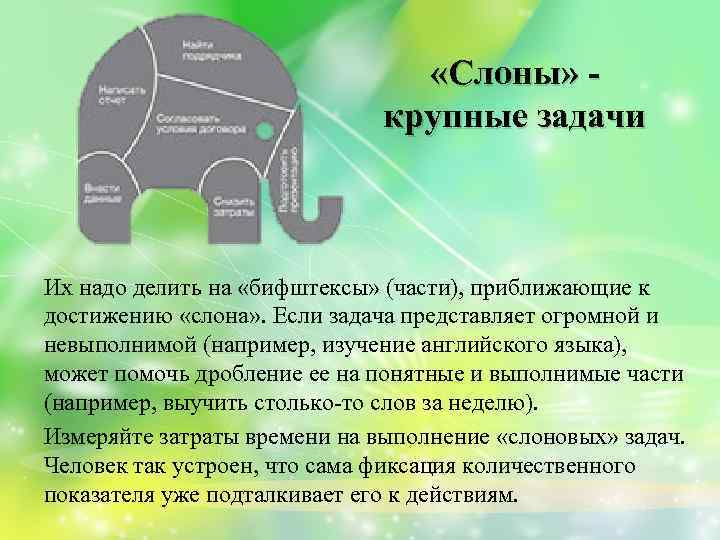  «Слоны» крупные задачи Их надо делить на «бифштексы» (части), приближающие к достижению «слона»