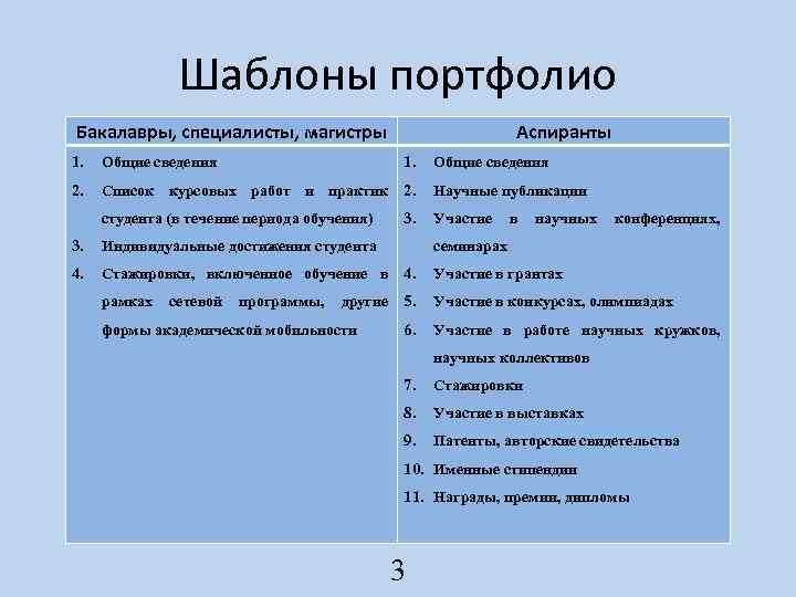 Шаблоны портфолио Бакалавры, специалисты, магистры Аспиранты 1. Общие сведения 2. Список курсовых работ и