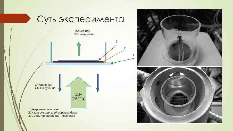 Суть эксперимента 