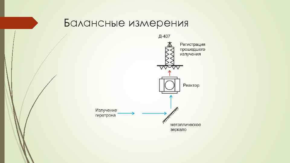 Балансные измерения 