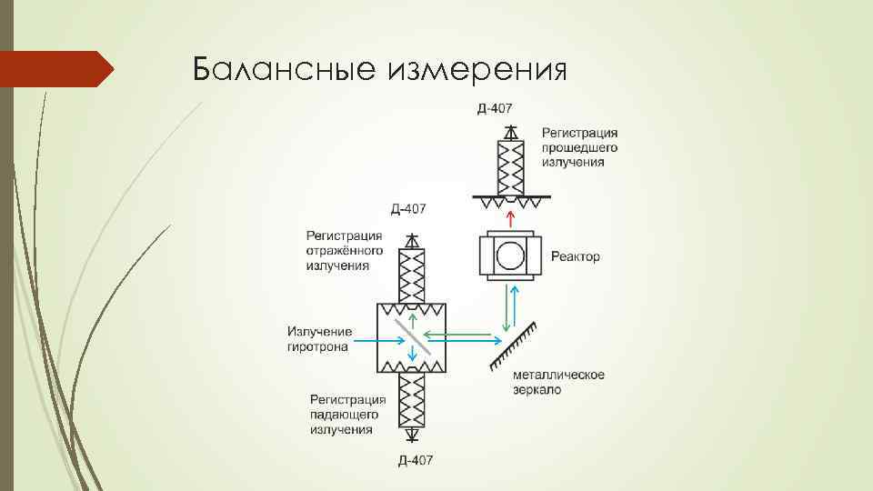 Излучение металлов. Гиротрон схема. Гиротрон принцип работы. Принцип измерения мощности СВЧ-излучения. Балансные метод измерения мощности СВЧ.