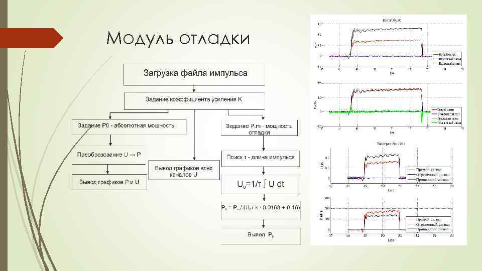 Модуль отладки 