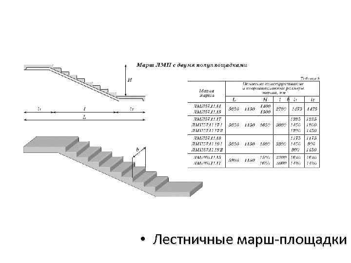 Марш ступеней. Лестничный марш с полуплощадками чертеж. Лестничные марши с двумя полуплощадками. Лестничный марш с двумя полуплощадками. Монолитный лестничный марш с 2 полуплощадками.