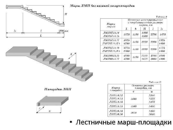  • Лестничные марш-площадки 