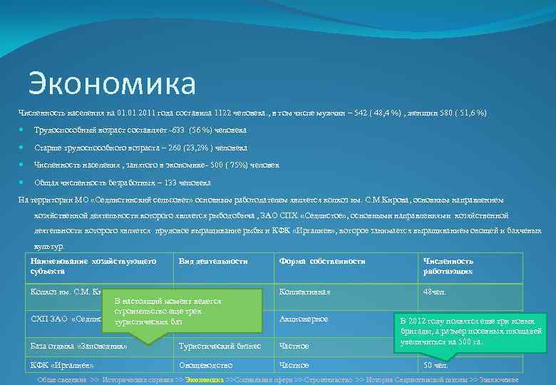 Экономика Численность населения на 01. 2011 года составила 1122 человека. , в том числе