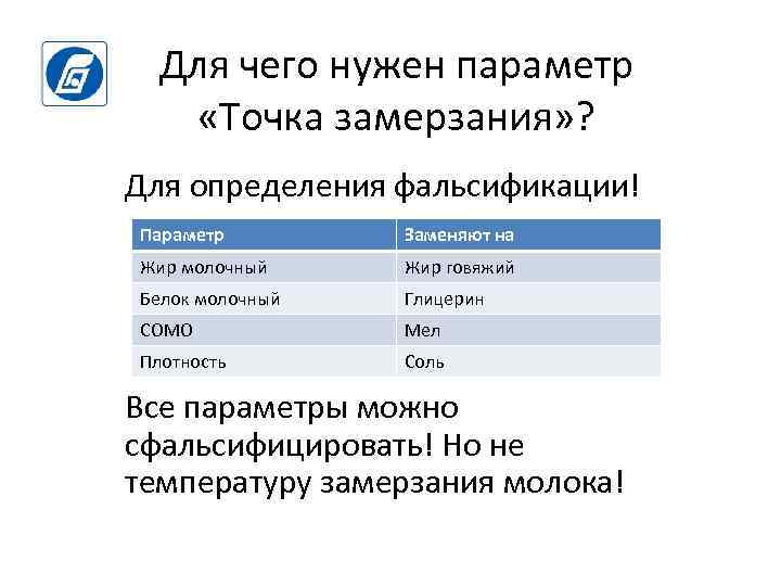 Для чего нужен параметр «Точка замерзания» ? Для определения фальсификации! Параметр Заменяют на Жир