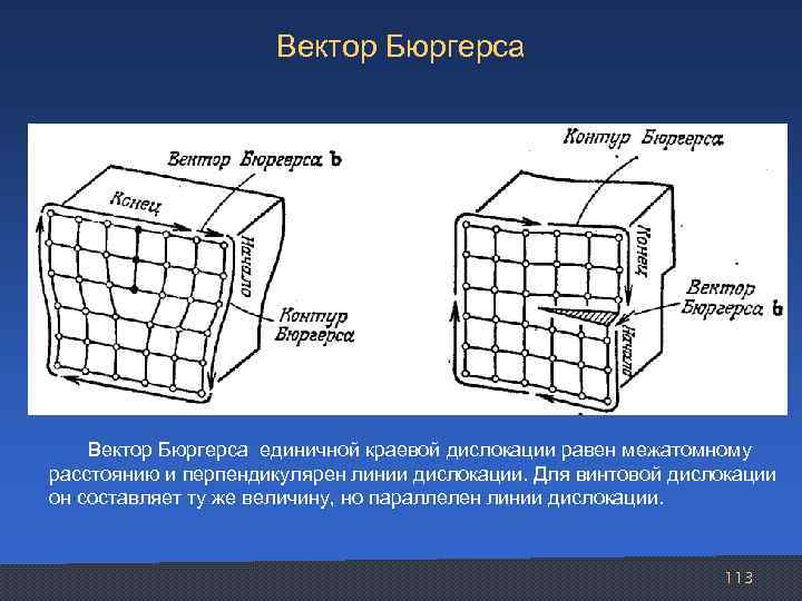 Слово дислокация