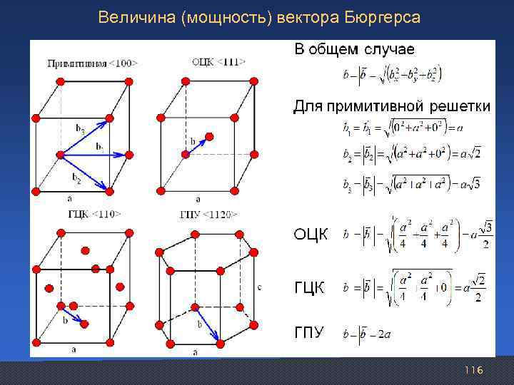 Порядок величины. Величина вектора Бюргерса. Мощность вектора Бюргерса. Абсолютная величина вектора формула. Абсолютная величина вектора определение.