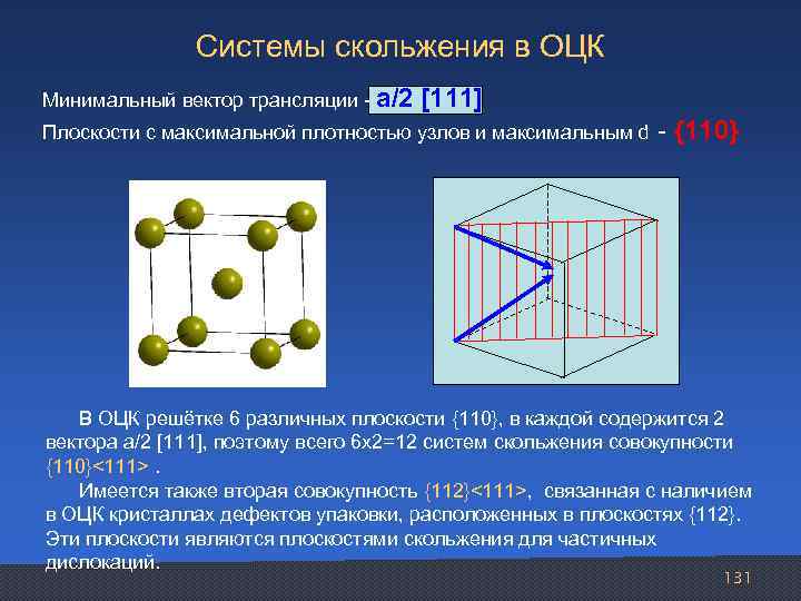 Объемно центрированная кубическая решетка