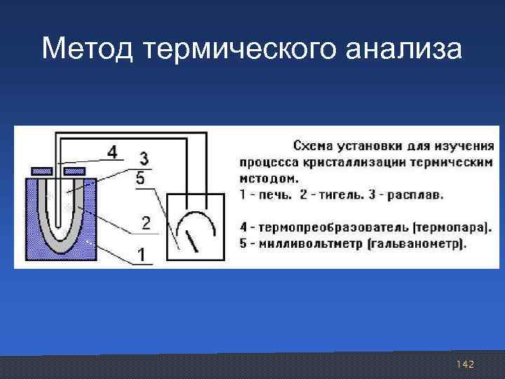 Технология теплового процесса