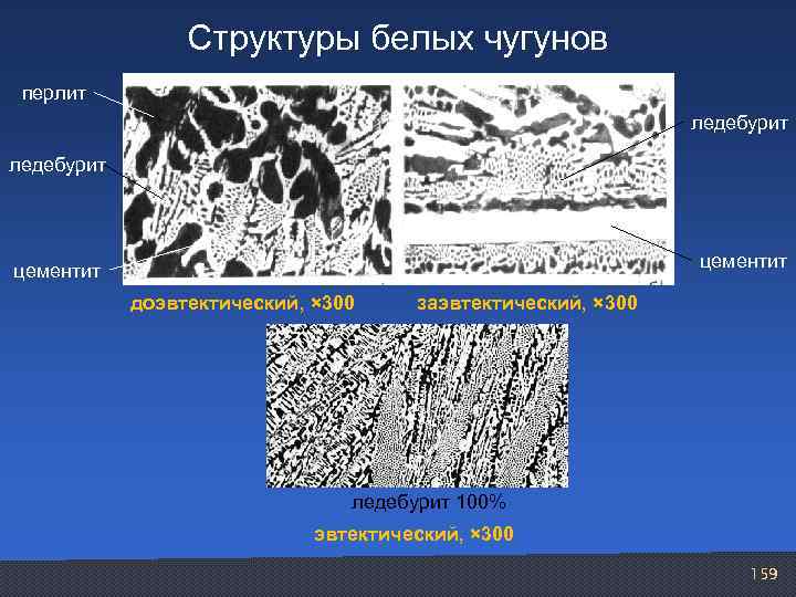 Белая структура. Структура заэвтектического белого чугуна. Заэвтектический белый чугун структура. Структура заэвтектических белых Чугунов. Перлит цементит структура.