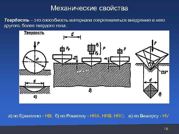 Твердость это способность