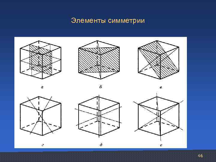 Какие изображения приведены. Элементы симметрии. Основные элементы симметрии. Элементы симметрии кристаллов. Оси симметрии кристаллов.