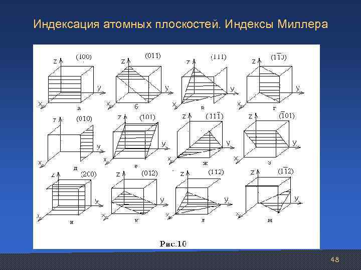 Индексы миллера плоскостей