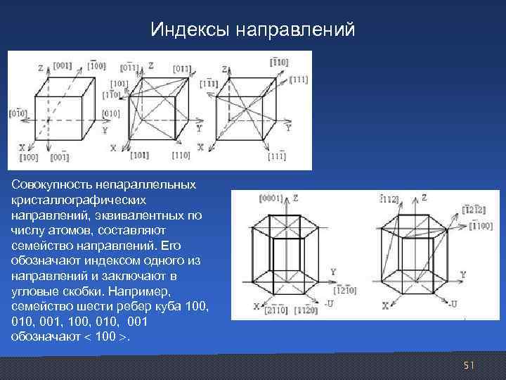 Совокупность направлений. Индексы направлений. Кристаллографические индексы. Кристаллографические направления. Индексы плоскостей и направлений.