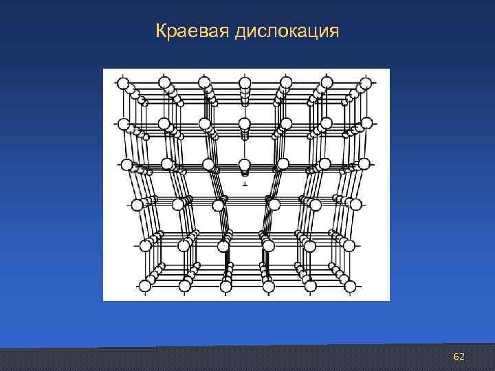 Задача дислокации