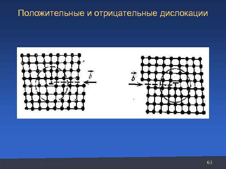 Знаки дислокаций