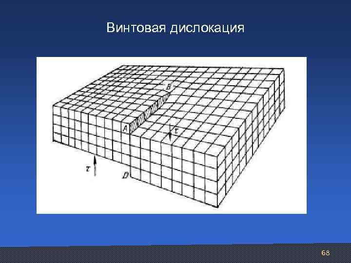 Винтовая дислокация рисунок