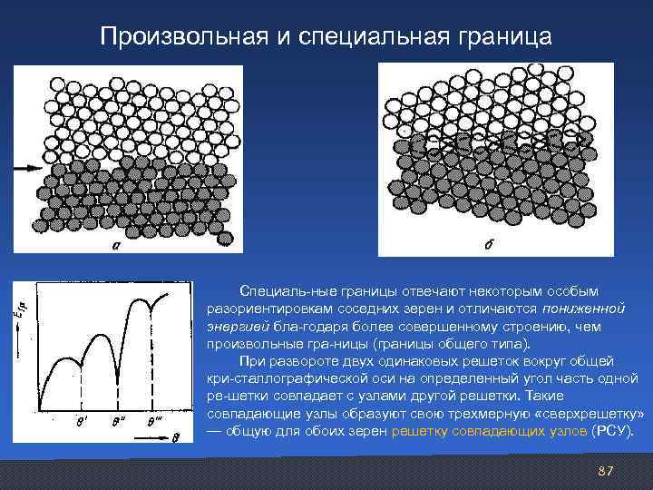 Специальные границы