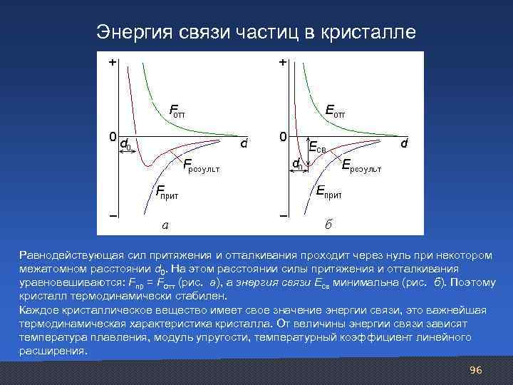 Диаграмма удельных равнодействующих сил поезда