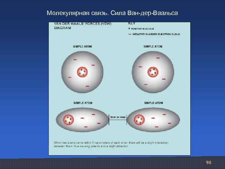 Ван дер ваальсовская