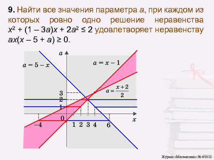 2 x a параметр