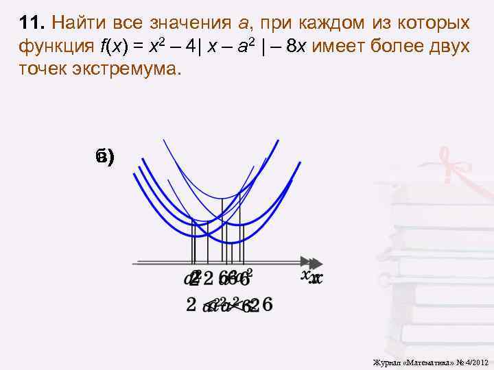 11. Найти все значения a, при каждом из которых функция f(x) = x 2