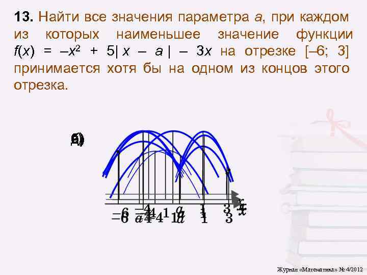 13. Найти все значения параметра a, при каждом из которых наименьшее значение функции f(x)