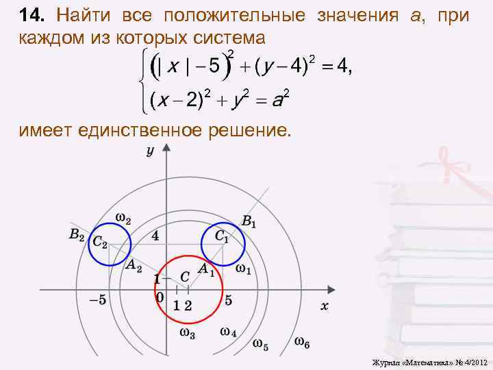 14. Найти все положительные значения a, при каждом из которых система имеет единственное решение.