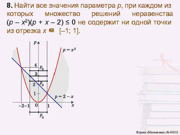 8. Найти все значения параметра p, при каждом из которых множество решений неравенства (p