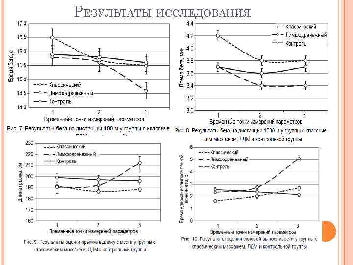 РЕЗУЛЬТАТЫ ИССЛЕДОВАНИЯ 