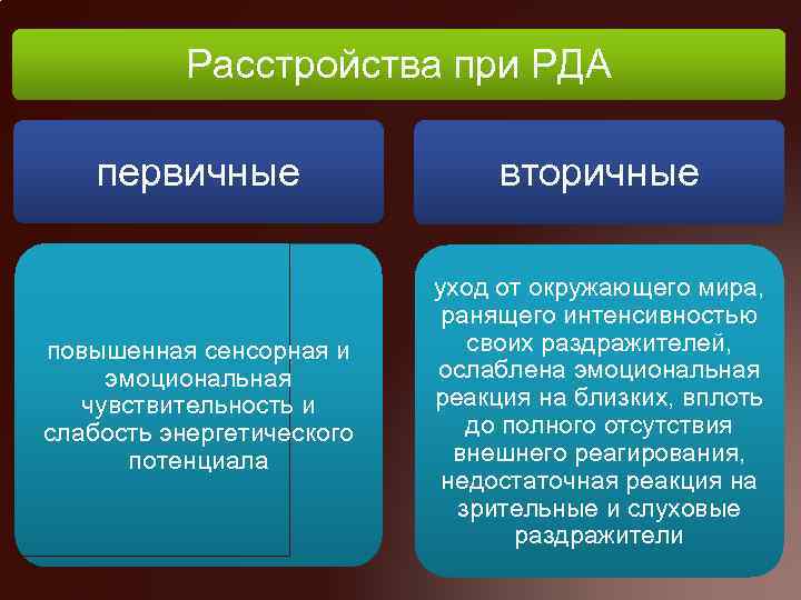 Расстройства при РДА первичные вторичные повышенная сенсорная и эмоциональная чувствительность и слабость энергетического потенциала