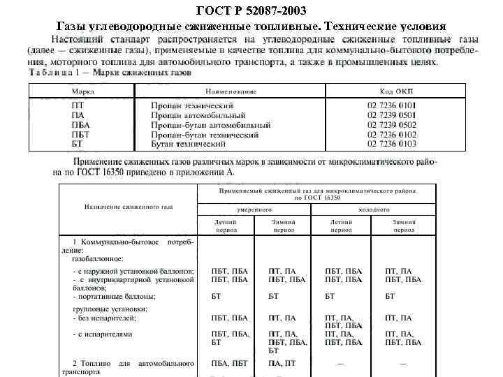 ГОСТ Р 52087 -2003 Газы углеводородные сжиженные топливные. Технические условия 