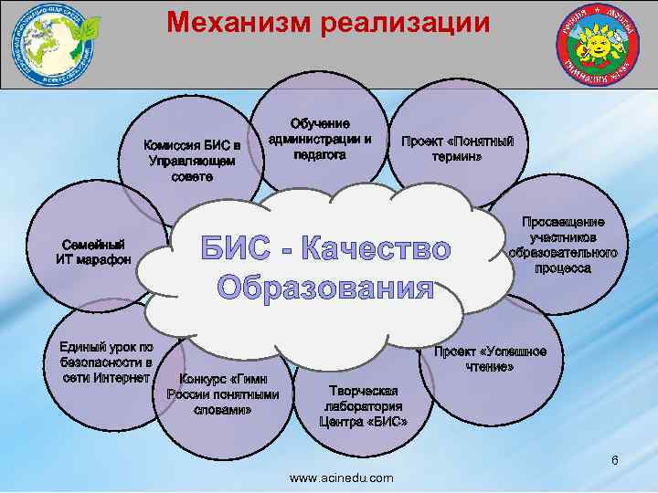 Проект безопасная информационная образовательная среда