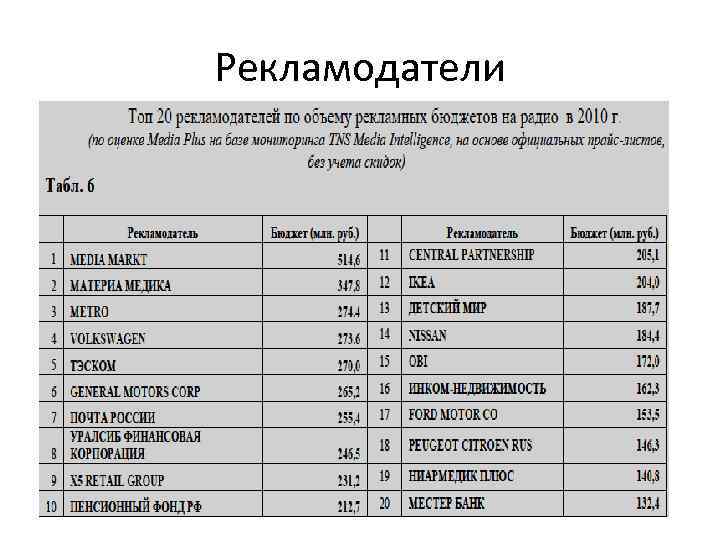 Рекламодатели 