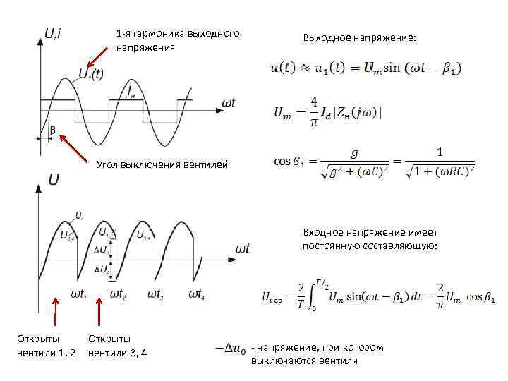 1 -я гармоника выходного напряжения Выходное напряжение: Угол выключения вентилей Входное напряжение имеет постоянную