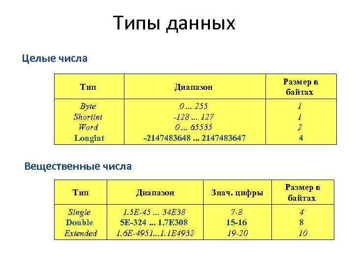 Количество типов