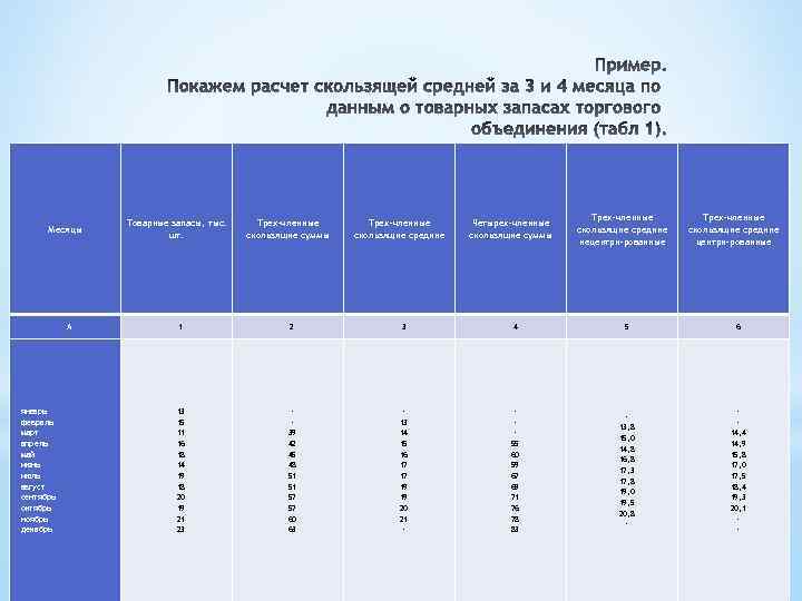 Месяцы А январь февраль март апрель май июнь июль август сентябрь октябрь ноябрь декабрь