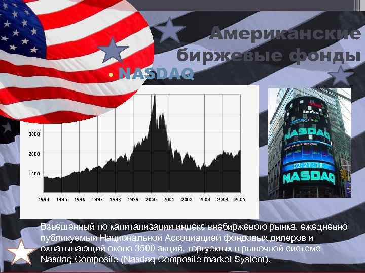 Американские биржевые фонды • NASDAQ Взвешенный по капитализации индекс внебиржевого рынка, ежедневно публикуемый Национальной