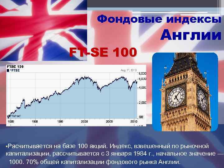 Фондовые индексы FT-SE 100 Англии • Расчитывается на базе 100 акций. Индекс, взвешенный по