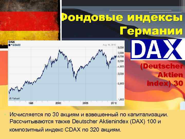 Фондовые индексы Германии (Deutscher Aktien index) 30 • Исчисляется по 30 акциям и взвешенный