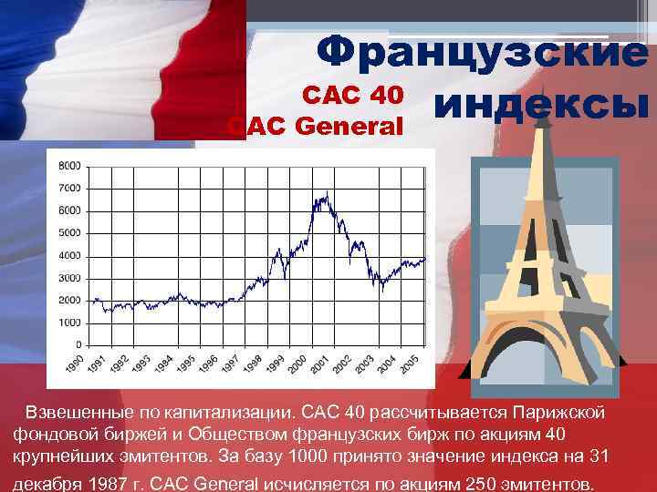 Французские САС 40 индексы САС General Взвешенные по капитализации. САС 40 рассчитывается Парижской фондовой