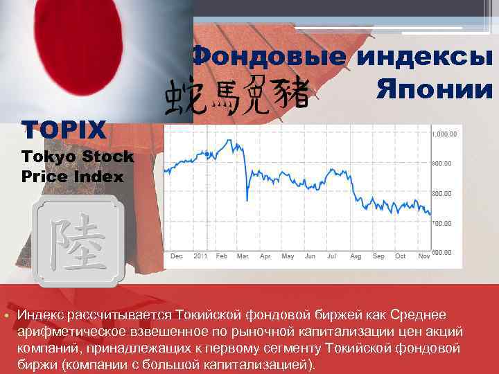 Фондовые индексы Японии TOPIX Tokyo Stock Price Index • Индекс рассчитывается Токийской фондовой биржей