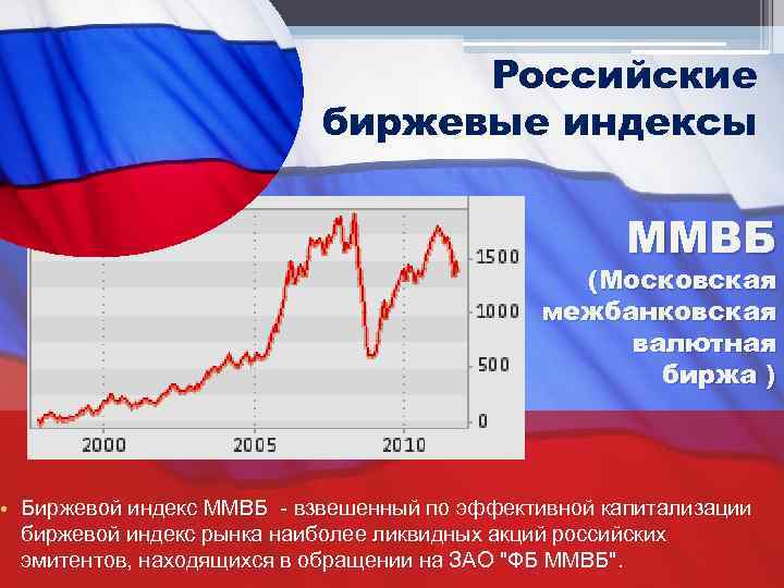 Российские биржевые индексы ММВБ (Московская межбанковская валютная биржа ) • Биржевой индекс ММВБ -