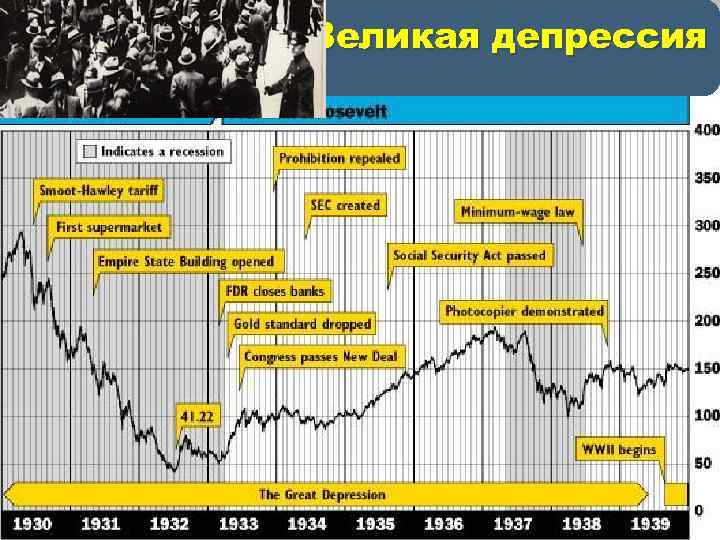 Великая депрессия Великая дипрессия 