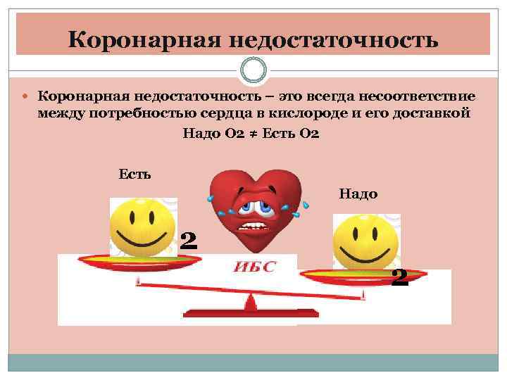 Коронарная недостаточность – это всегда несоответствие между потребностью сердца в кислороде и его доставкой