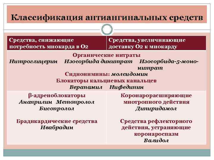 Преподаватель фармакологии