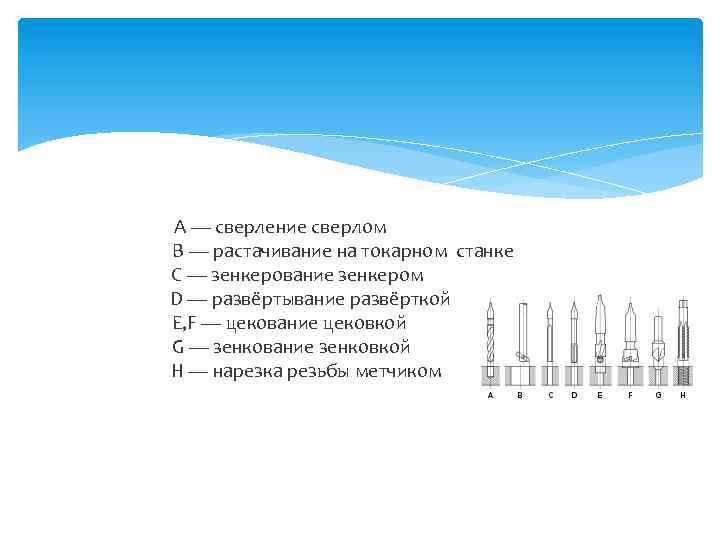 А — сверление сверлом В — растачивание на токарном станке С — зенкерование зенкером